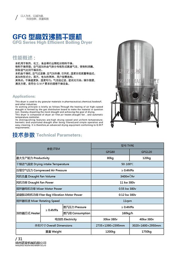 GFG Series High Efficient Boiling Dryer