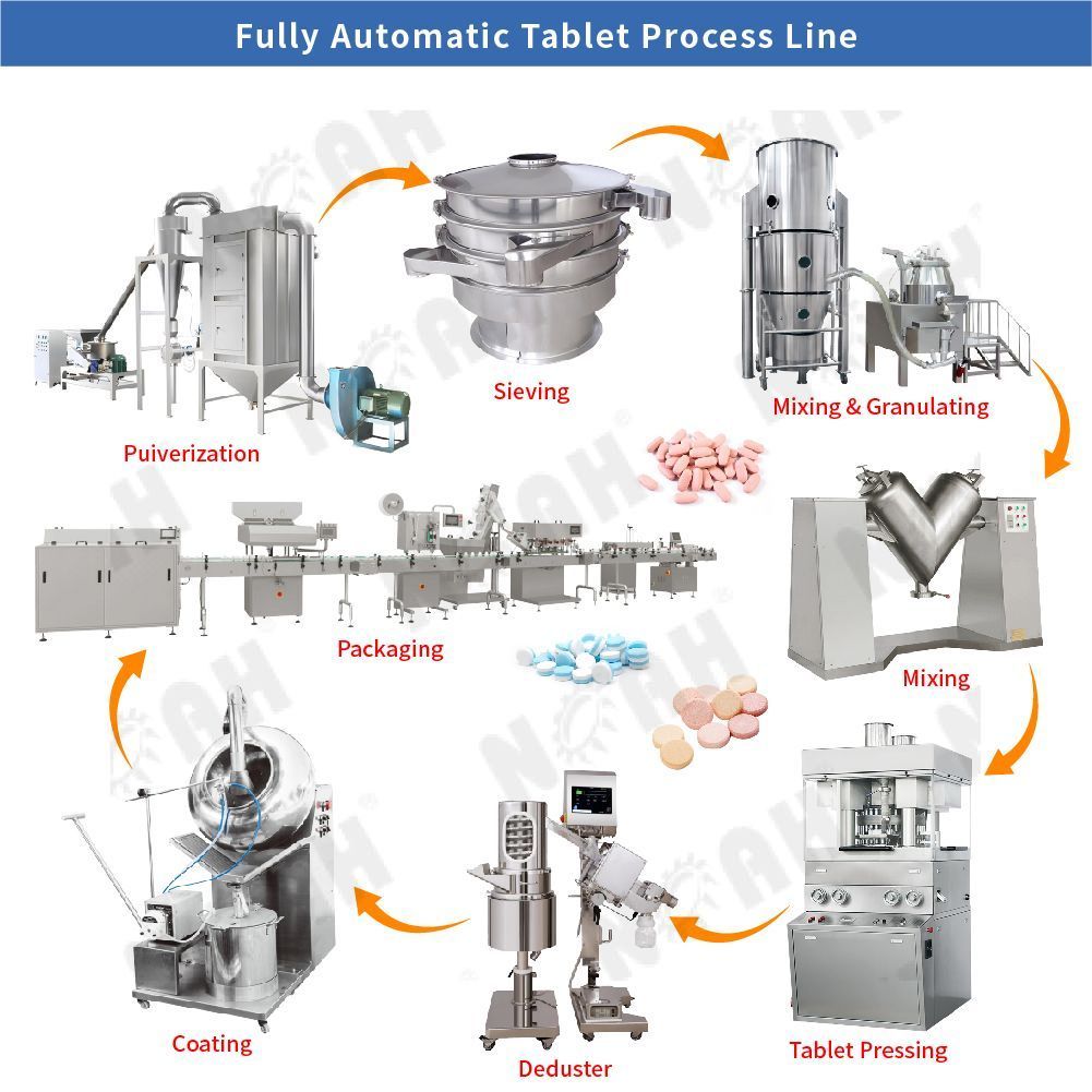 Línea de procesamiento de tabletas completamente automática