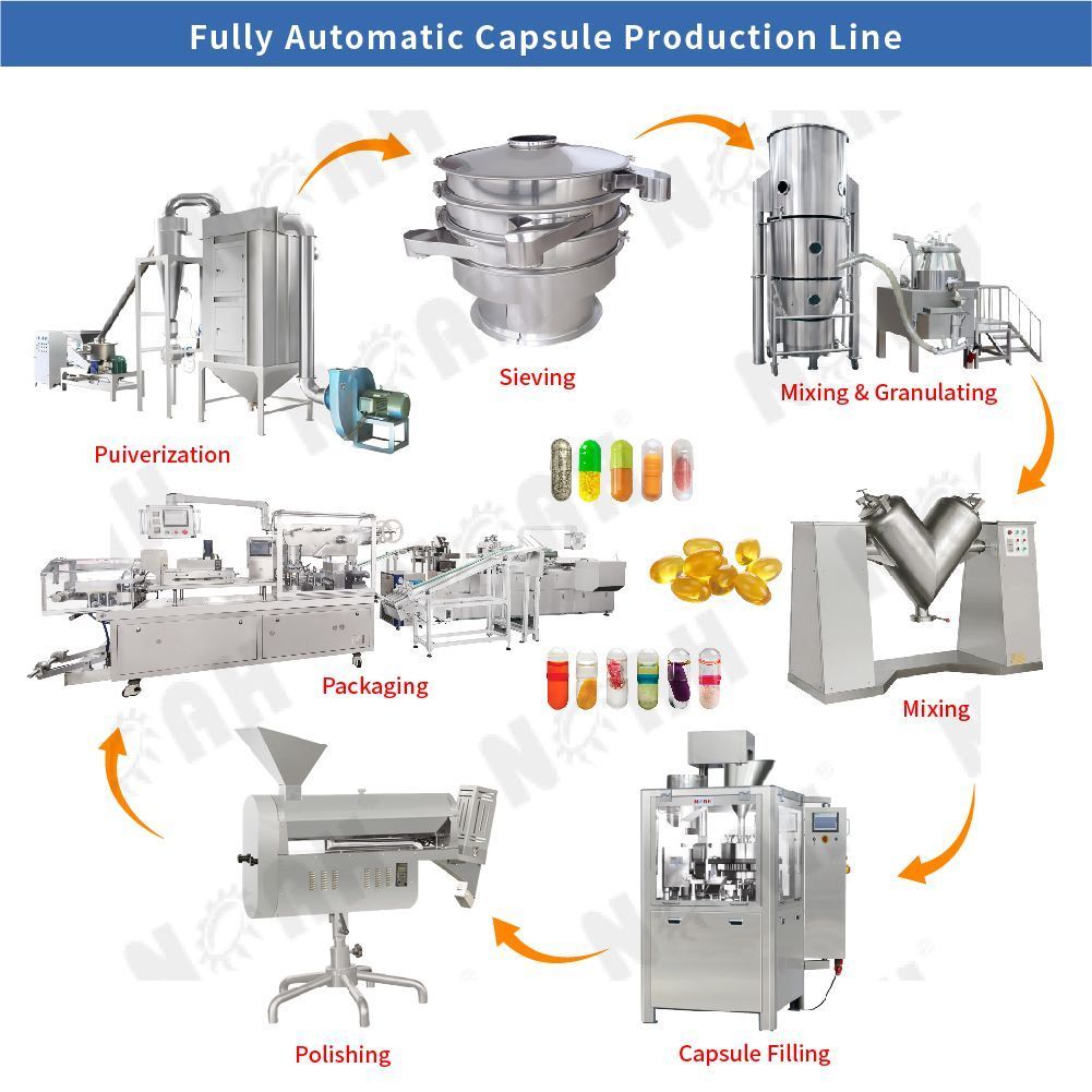 Línea de producción de cápsulas totalmente automática
