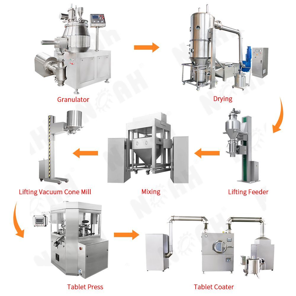 Línea de producción de granulación húmeda