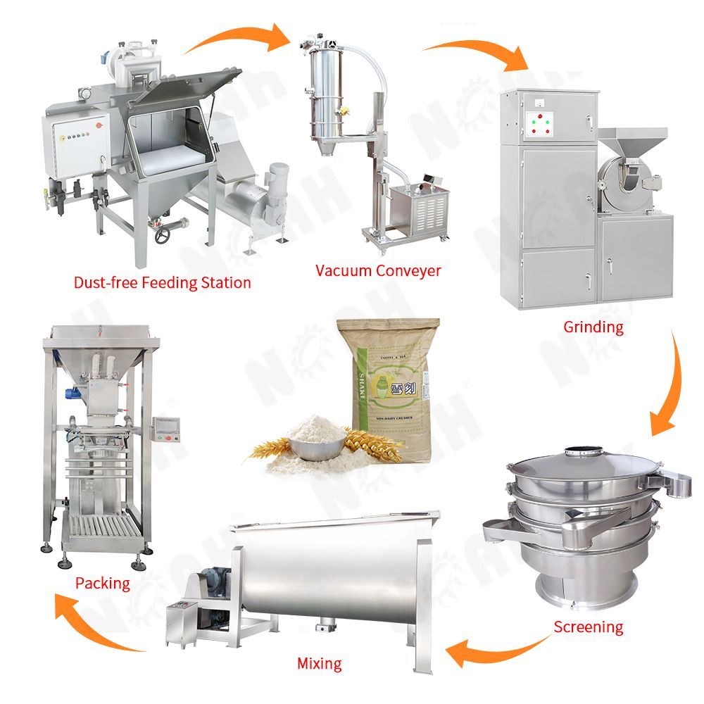 Solución integral para la molienda, mezcla y envasado de polvos sin polvo
