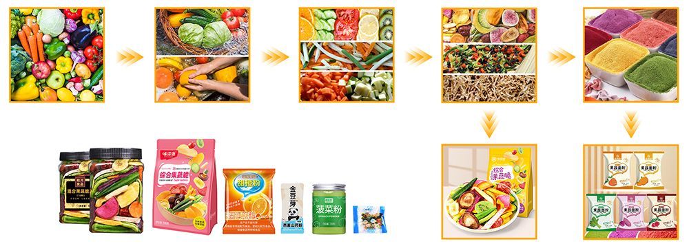 Línea de procesamiento de frutas y verduras