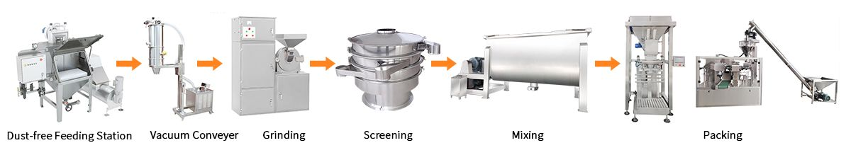 Solución integral para la molienda, mezcla y envasado de polvos sin polvo