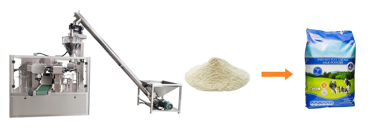 Solución integral para la molienda, mezcla y envasado de polvos sin polvo